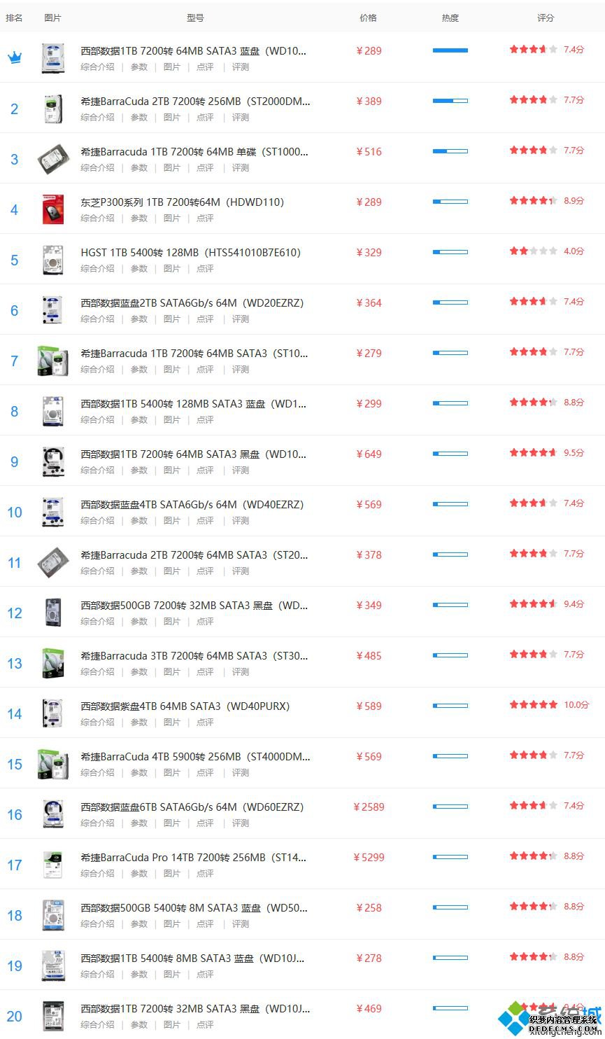 2020年硬盘天梯图_硬盘排行天梯