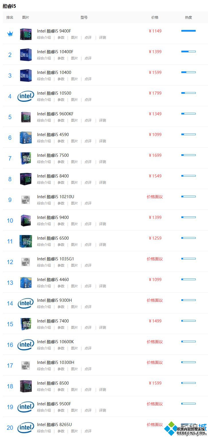 i5处理器性能排行_i5酷睿处理器性能排行2020