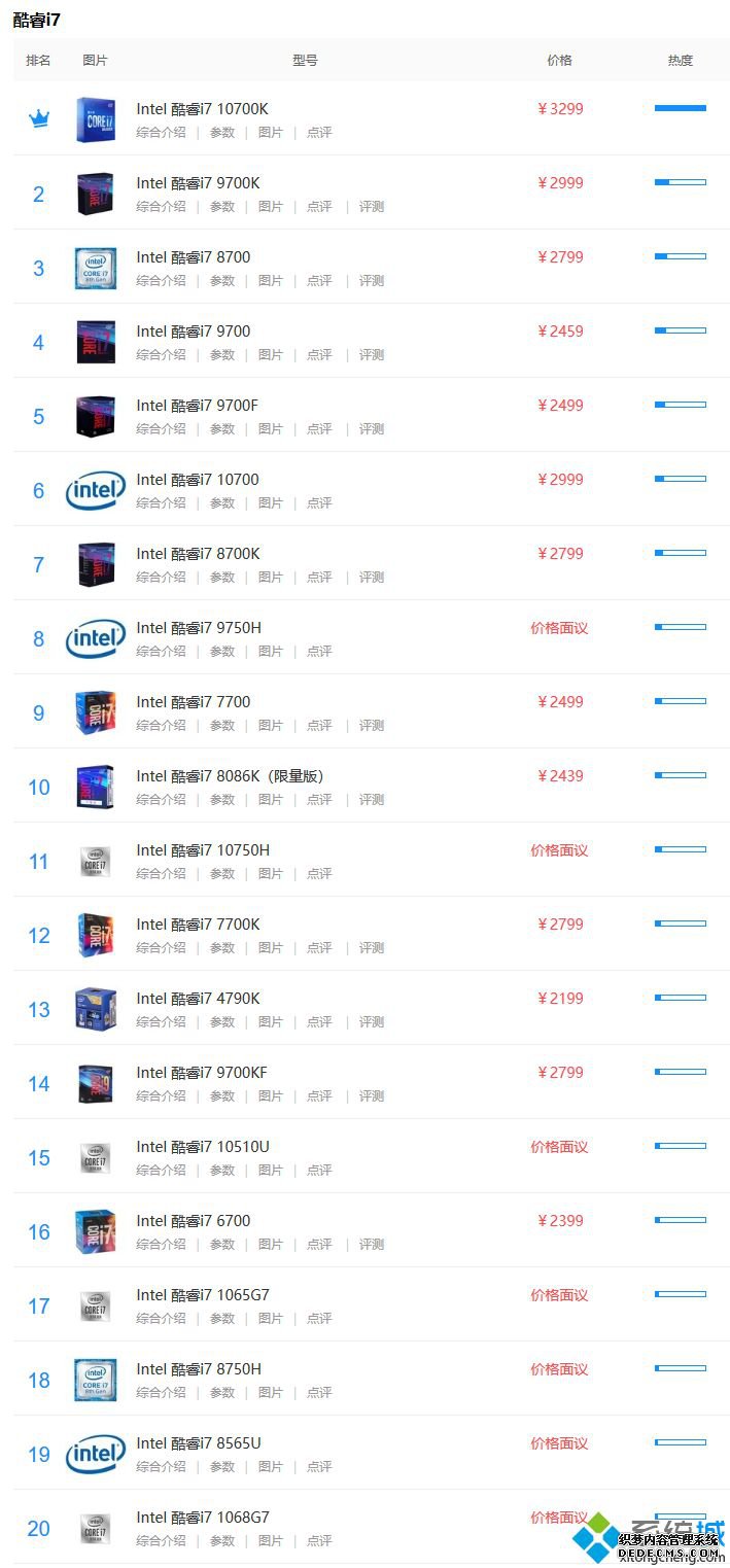 i7_i7а2020