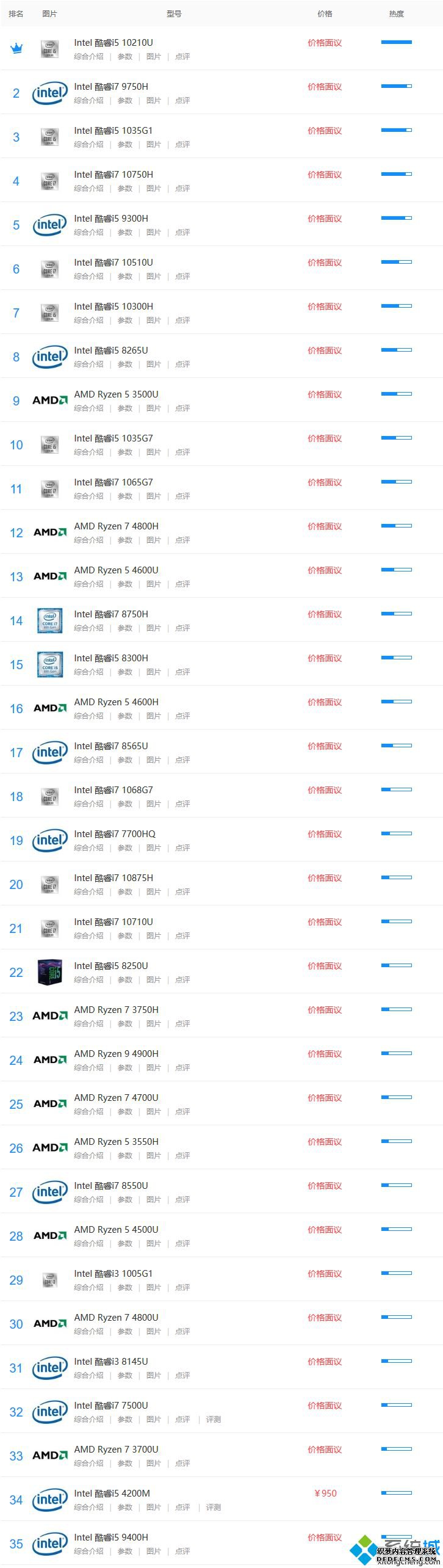 笔记本i5处理器排行_笔记本i5cpu排行2020