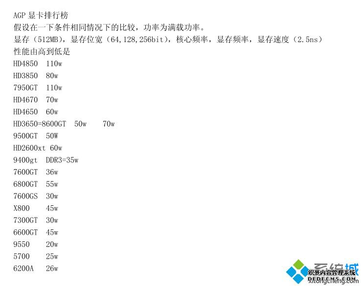 agp显卡排行_agp显卡排名2020