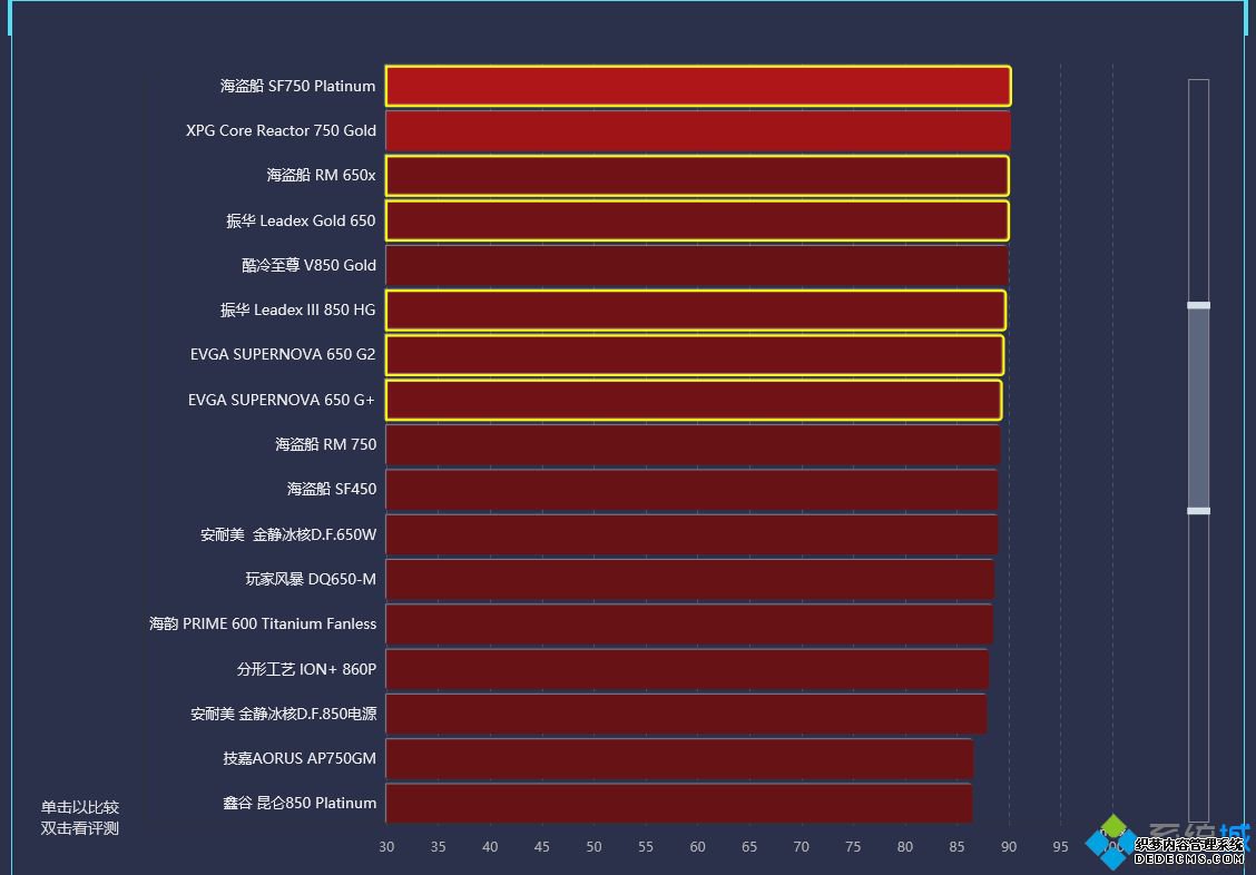 电源天梯_电源天梯图2019