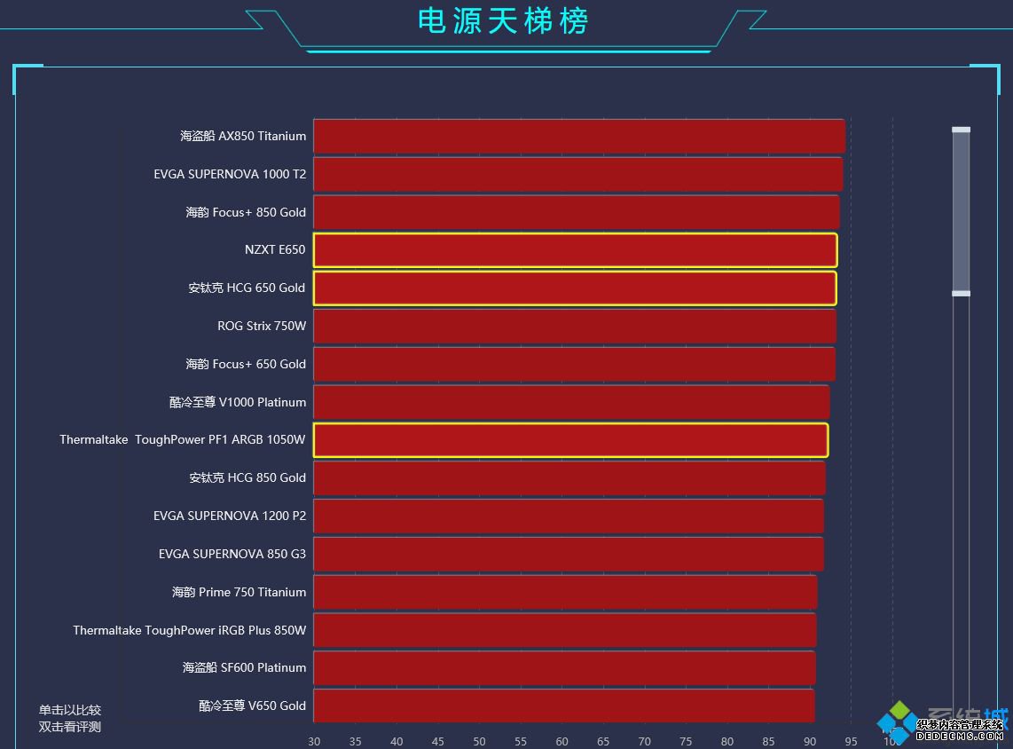 电源天梯_电源天梯图2019