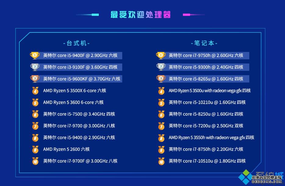 英特尔cpu排行榜_2020年最新英特尔cpu排行图