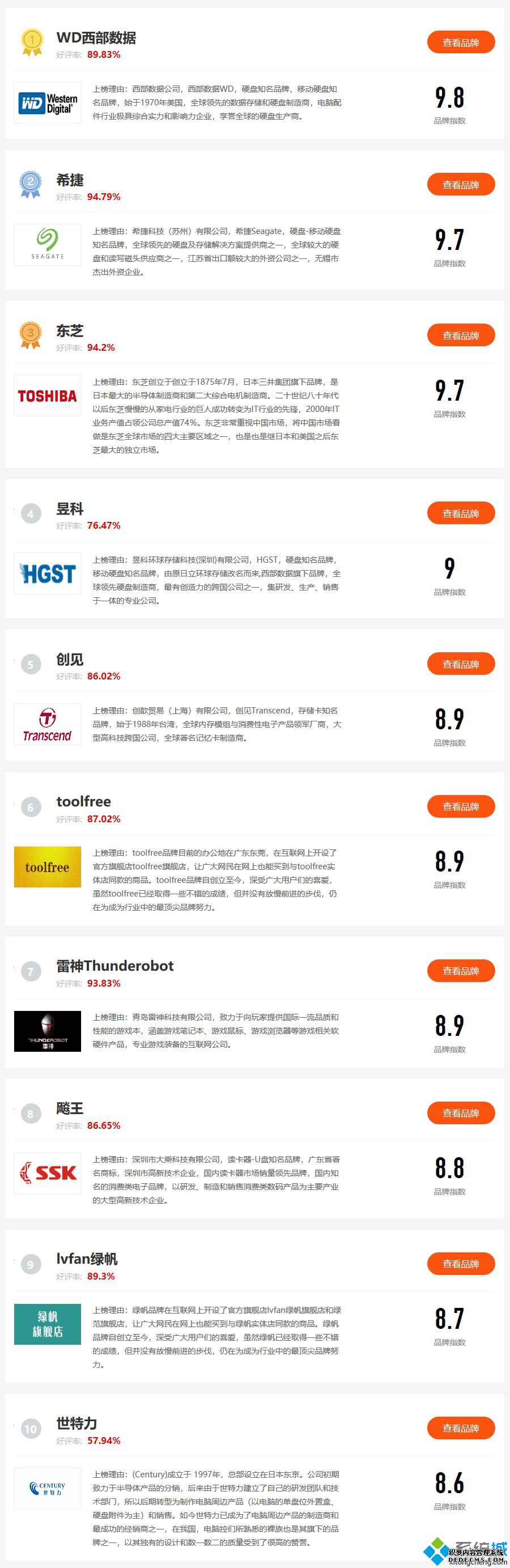机械硬盘品牌排行榜_2020机械硬盘品牌排名