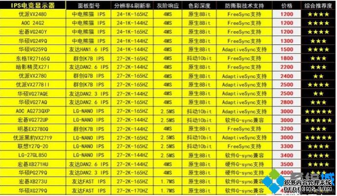 显示器天梯图_显示器排名天梯2020
