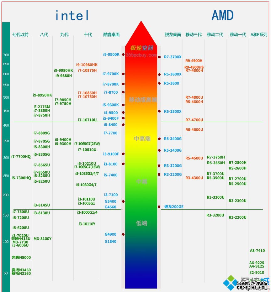 amdʼǱ_2020amdʼǱа