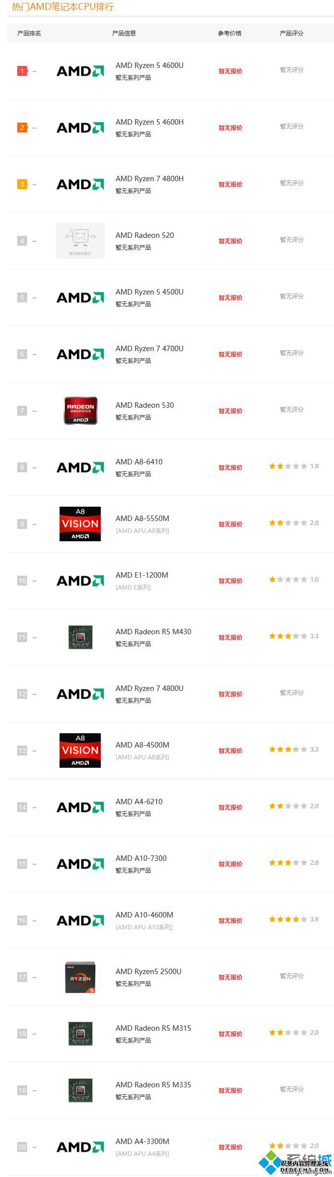 amdʼǱ_2020amdʼǱа