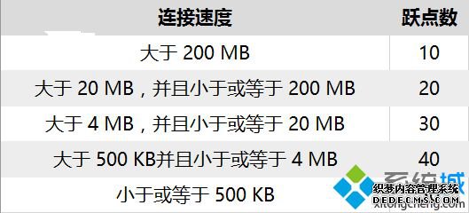 Win10ϵͳ޸/WiFiȼϸ