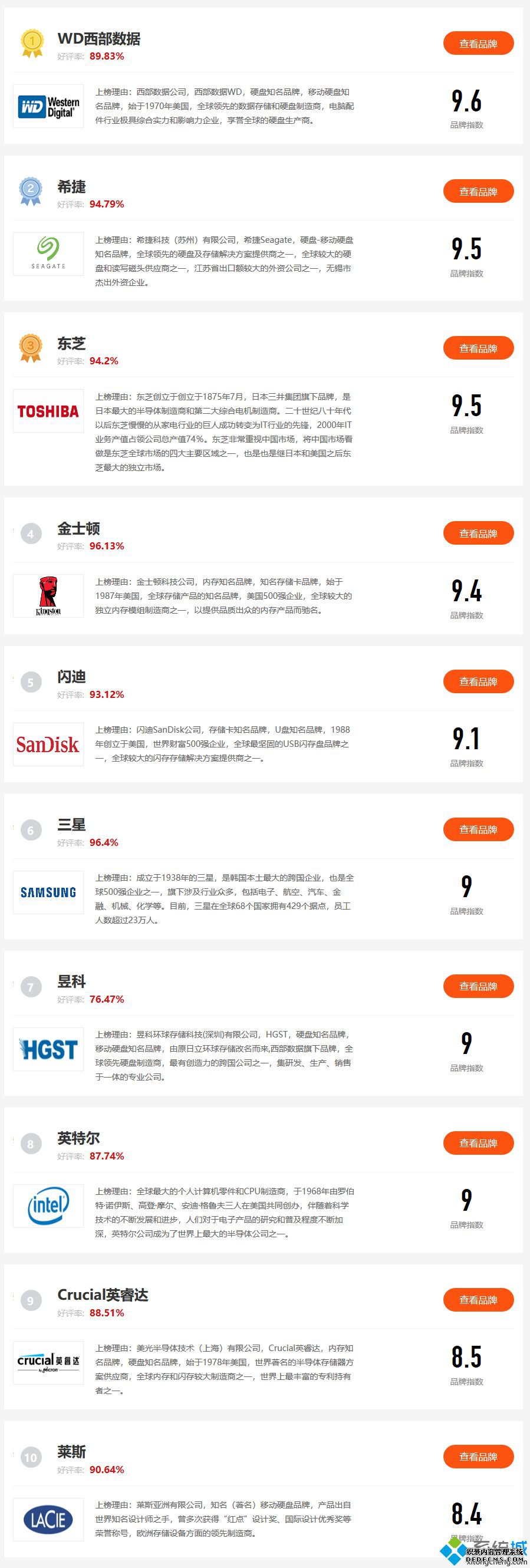 硬盘厂排名_硬盘厂排行榜2020