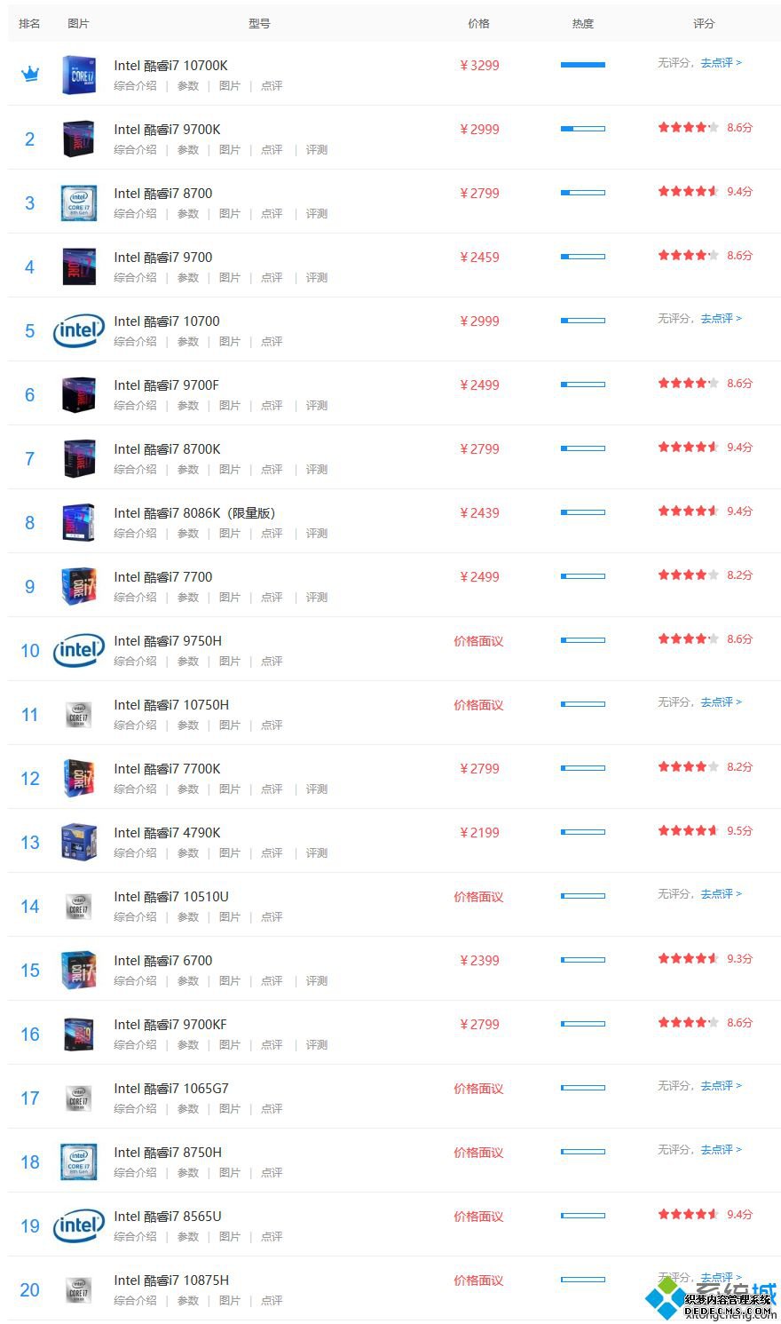 i7天梯图_2020年i7cpu天梯图