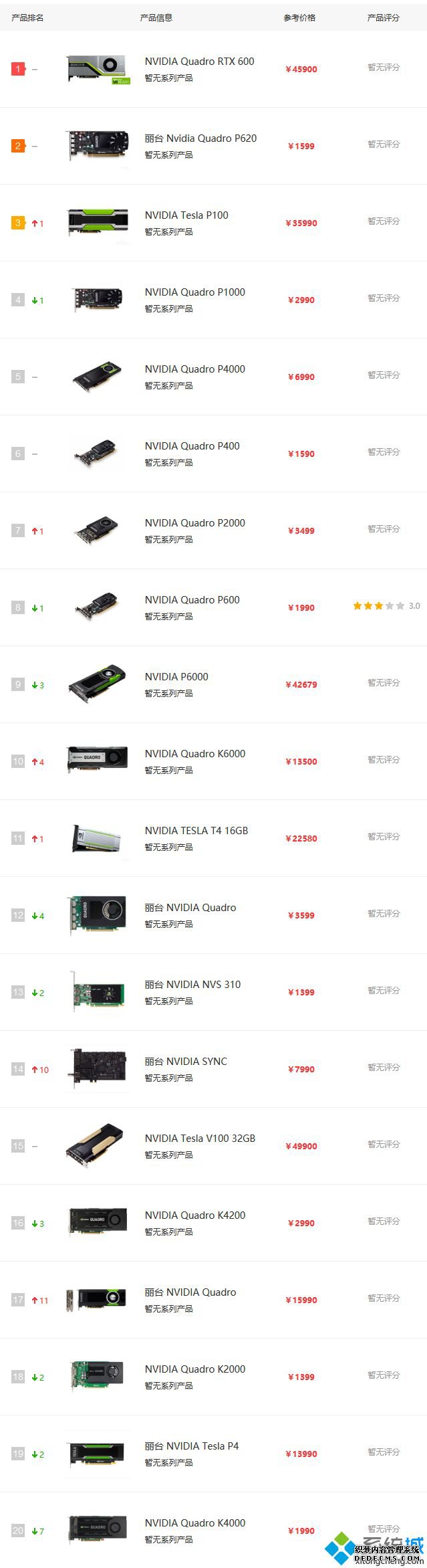 nvidiaquadro显卡排名_nvidiaquadro显卡排行榜2020