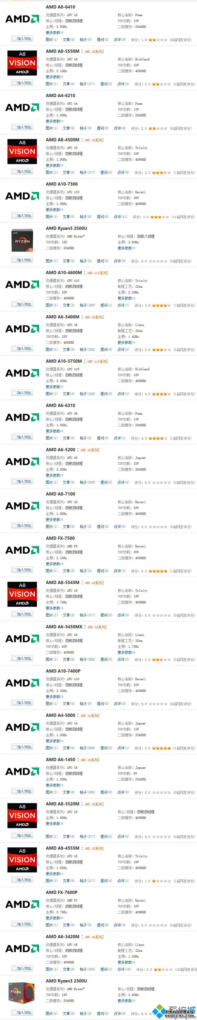 amd四核处理器排行_2020年amd四核处理器排名
