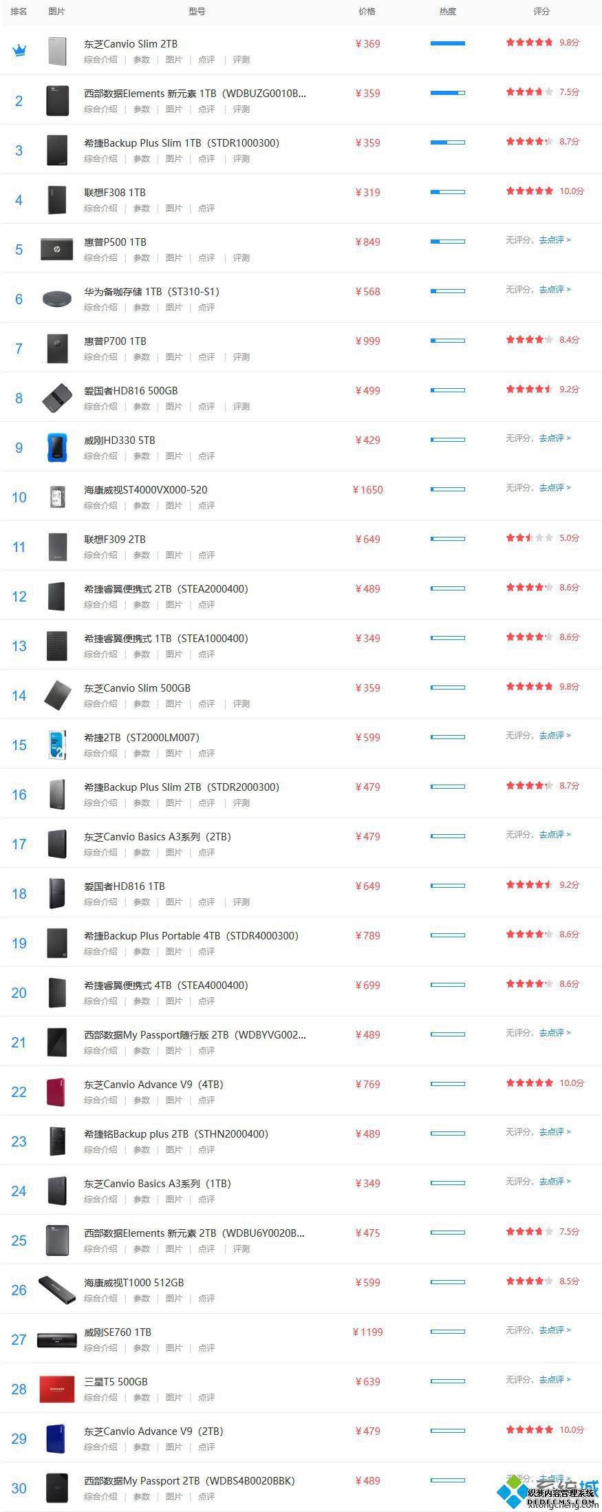 移动硬盘性价比排行_移动硬盘性价比排名2020