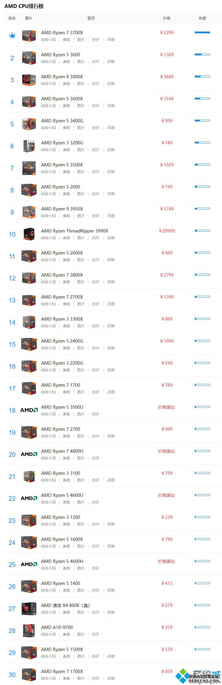 amd排名_amd天梯2020