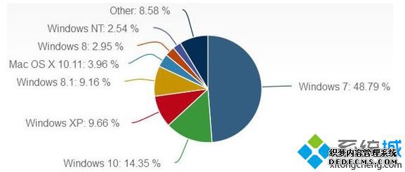 4Win10Windows89.2%