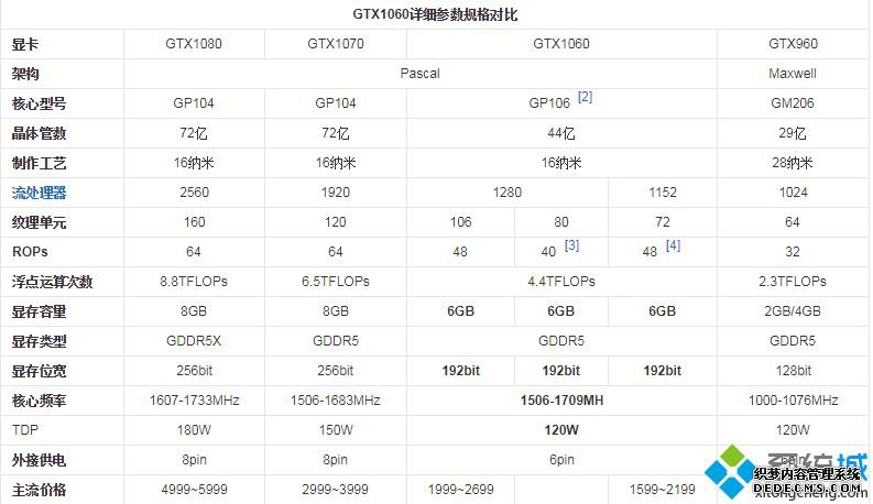 1060显卡排名_2020年最新gtx1060显卡性能排行榜天梯图