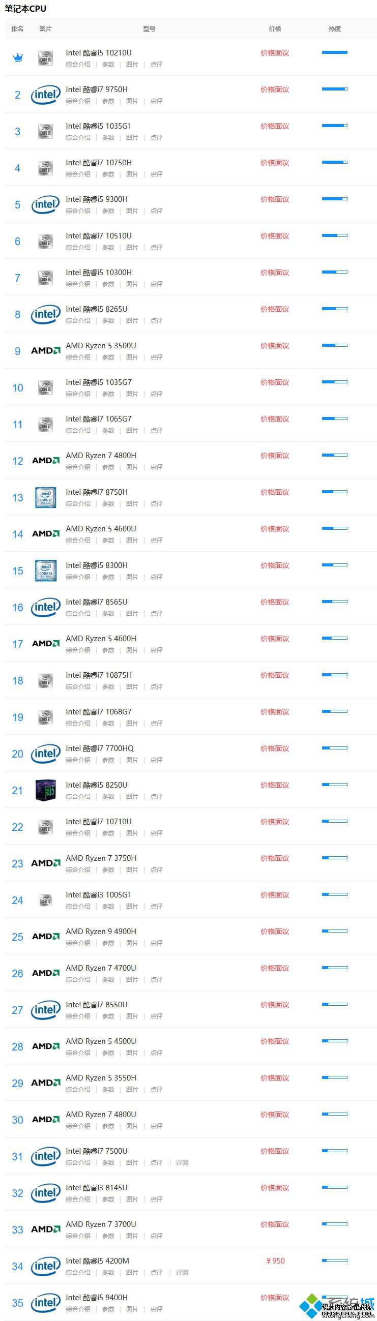 i5笔记本cpu排名_i5笔记本cpu排行榜2020