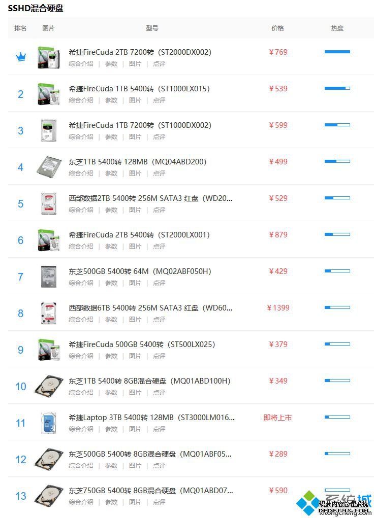 混合硬盘排行_混合硬盘排名2020