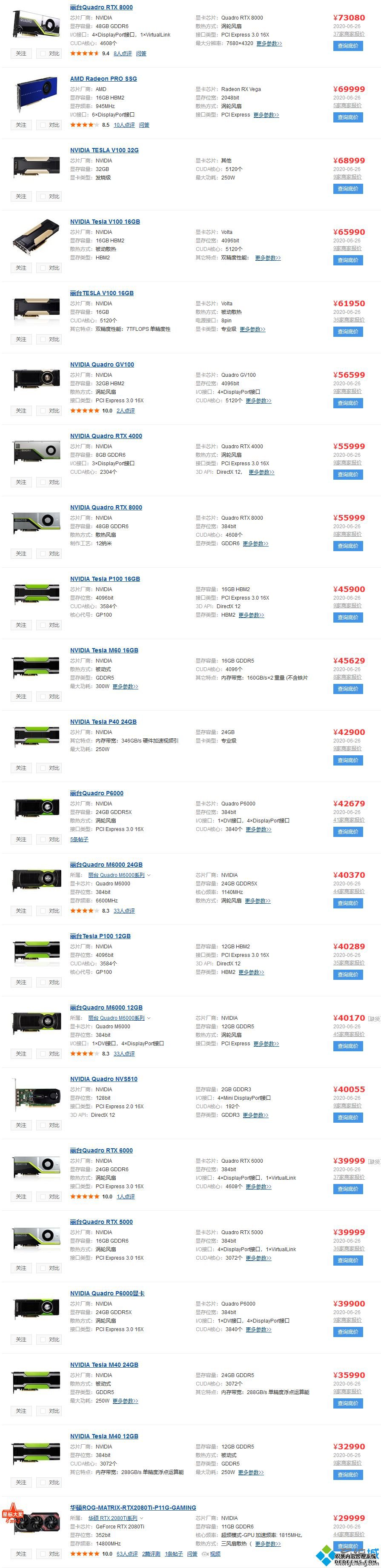 显卡价格天梯图_显卡价格排行天梯2020