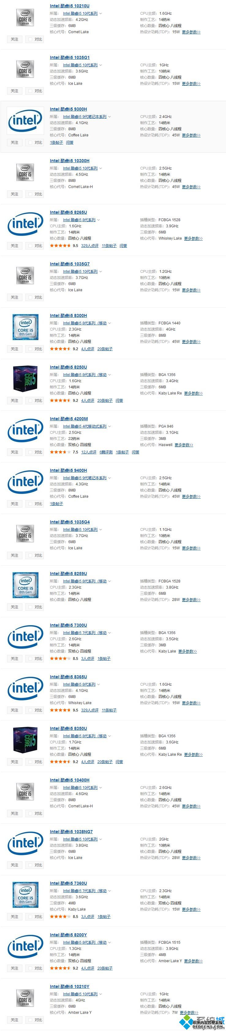 i5系列cpu排名_笔记本i5处理器排名2020