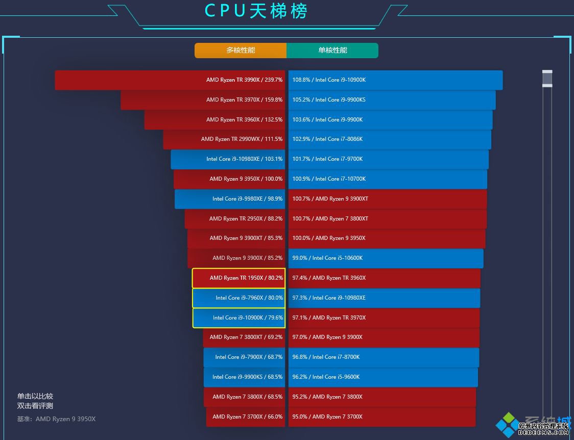 超能网天梯图_超能网天梯2020