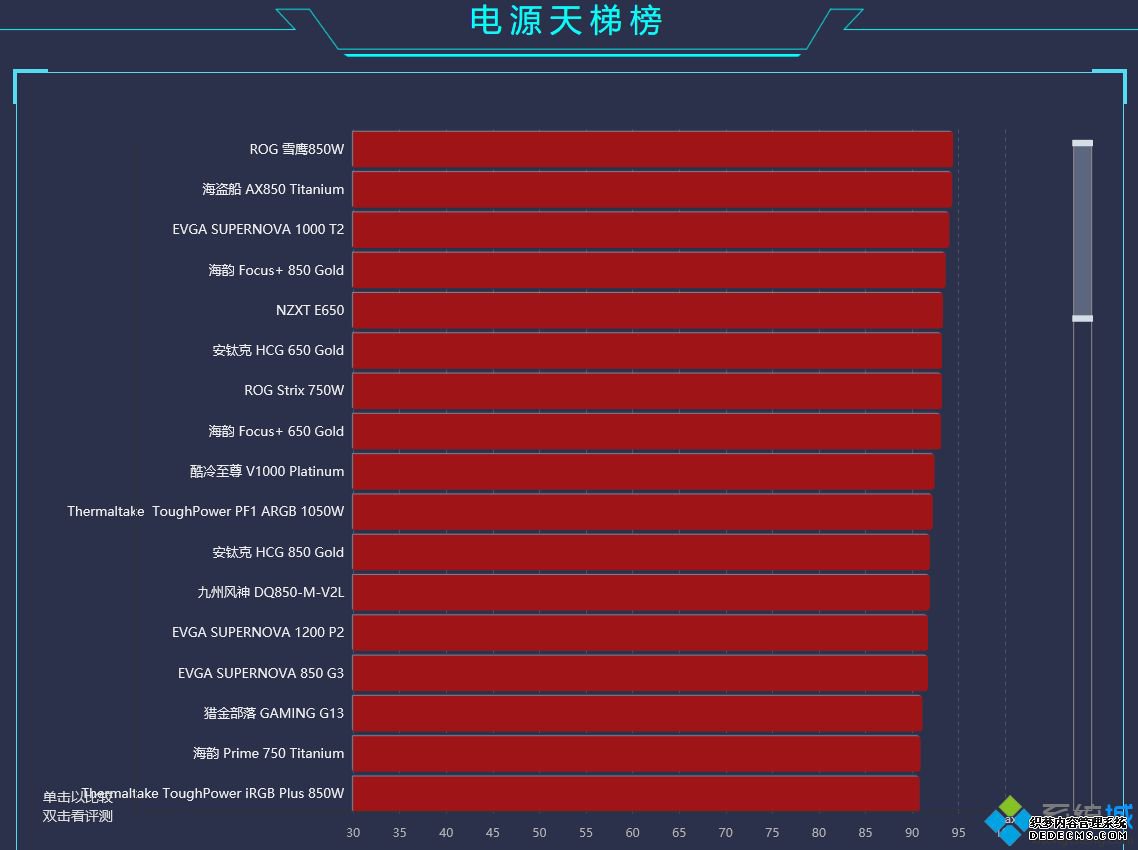超能网天梯图_超能网天梯2020