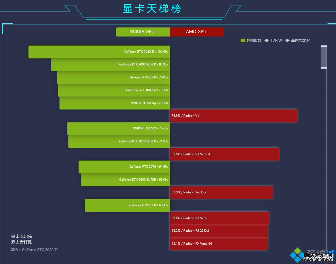 超能网天梯图_超能网天梯2020