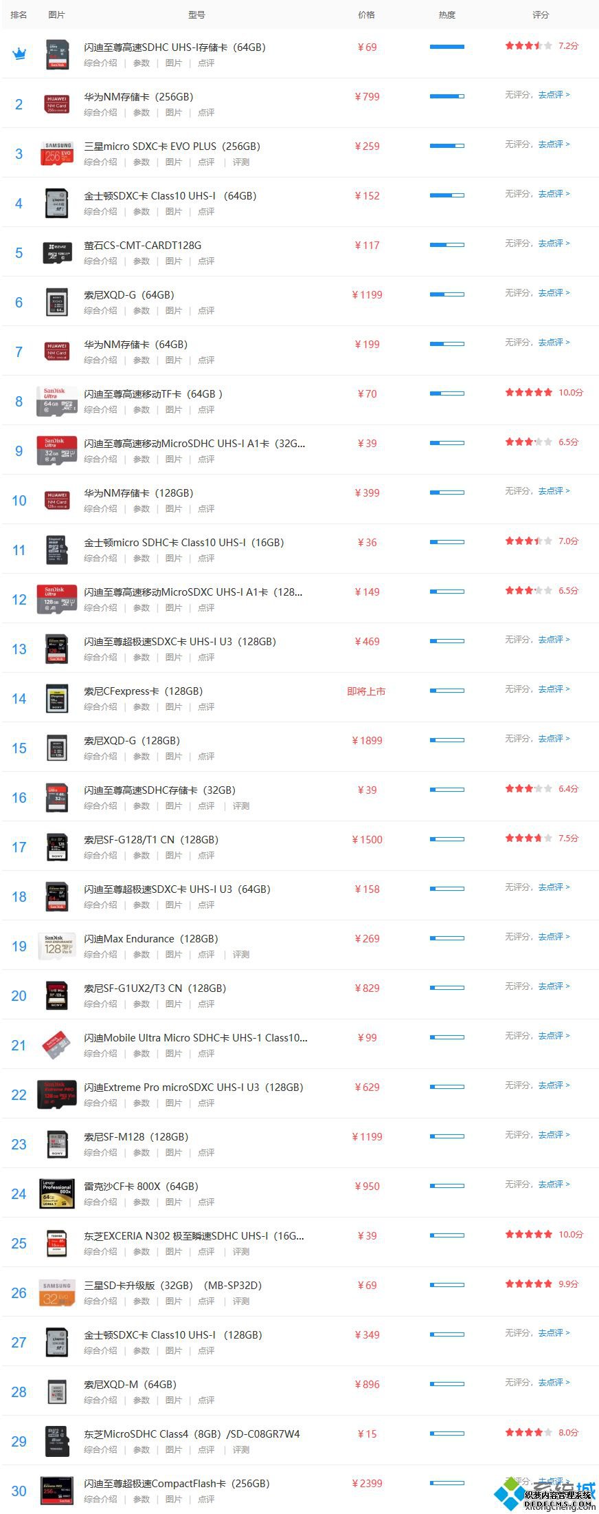 内存卡的排名_内存卡排行榜2020