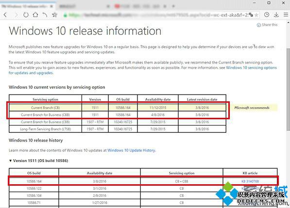 Win10 TH2ʽҵCBBѿţ㹻ȶͿɿ