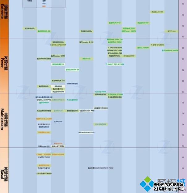 电源天梯图2020_2020电脑电源天梯图
