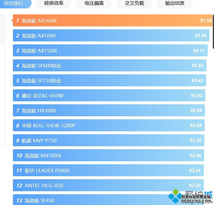 电源天梯图2020_2020电脑电源天梯图
