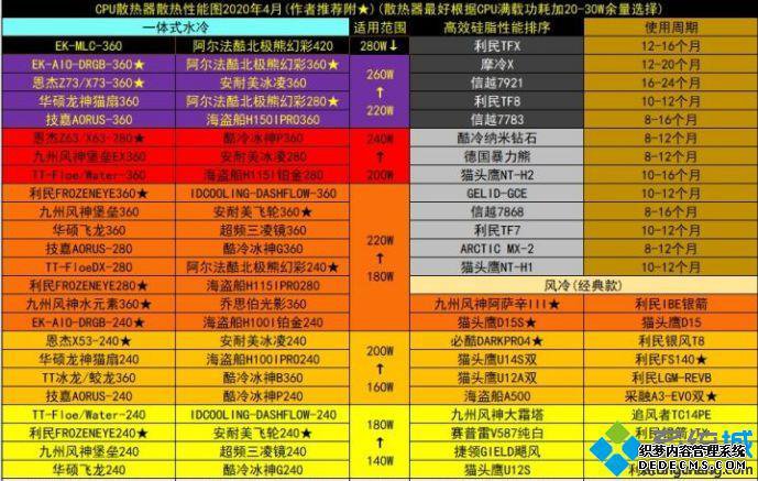 散热天梯图_cpu散热器排行榜2020