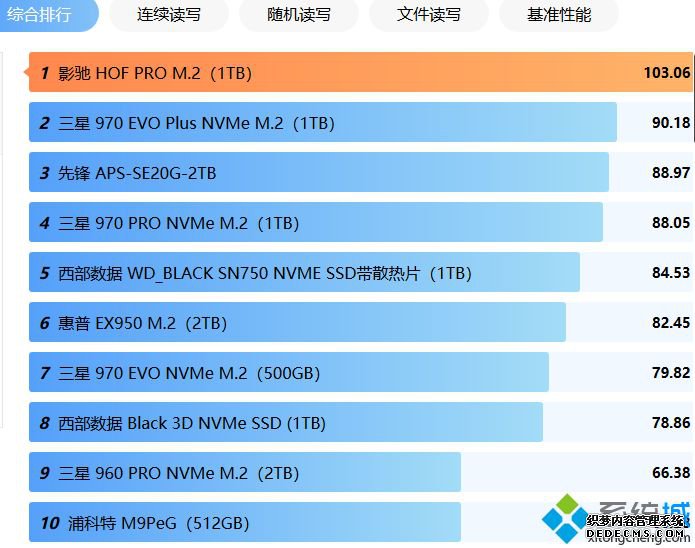 固态硬盘排行_2020固态硬盘排行天梯图