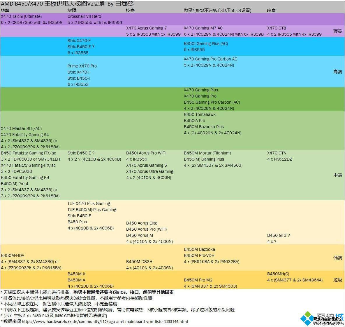 主板性能排名_2020主板性能排行天梯图