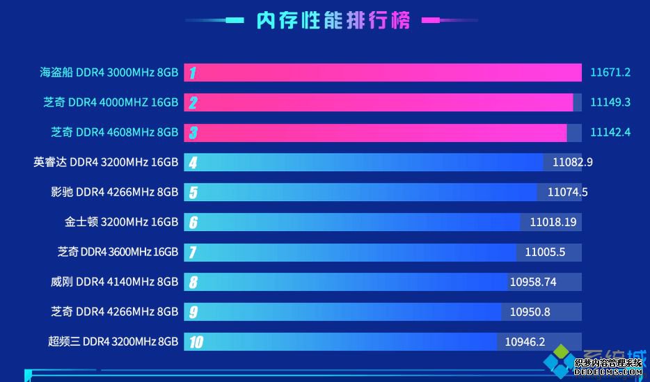 内存天梯图_2020电脑内存天梯图