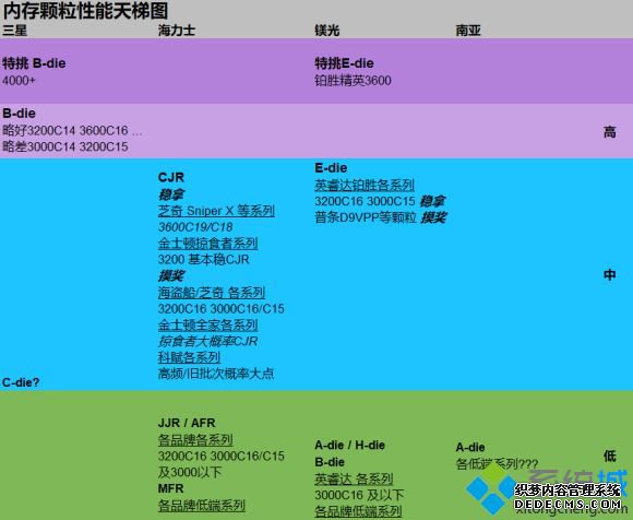 内存天梯图_2020电脑内存天梯图