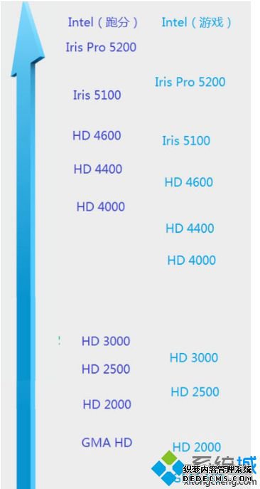 intel显卡天梯图_英特尔显卡排行天梯图2020