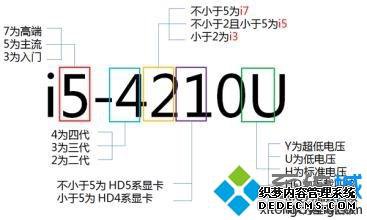 ʼǱi5i7ʲôʼǱi5i7Ա