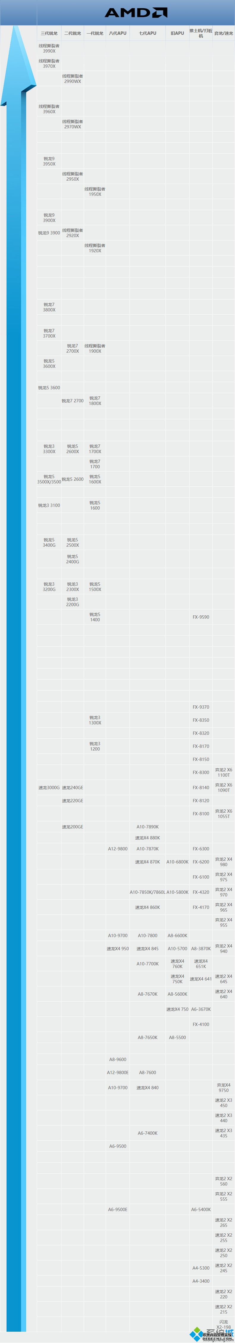 amd天梯图_2020年5月amd的cpu天梯图