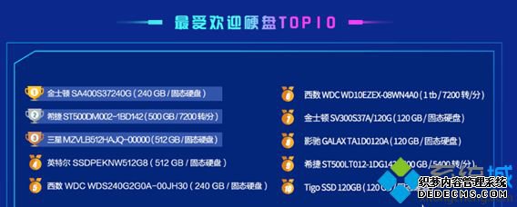 鲁大师2020硬盘排行_鲁大师固态硬盘排名2020
