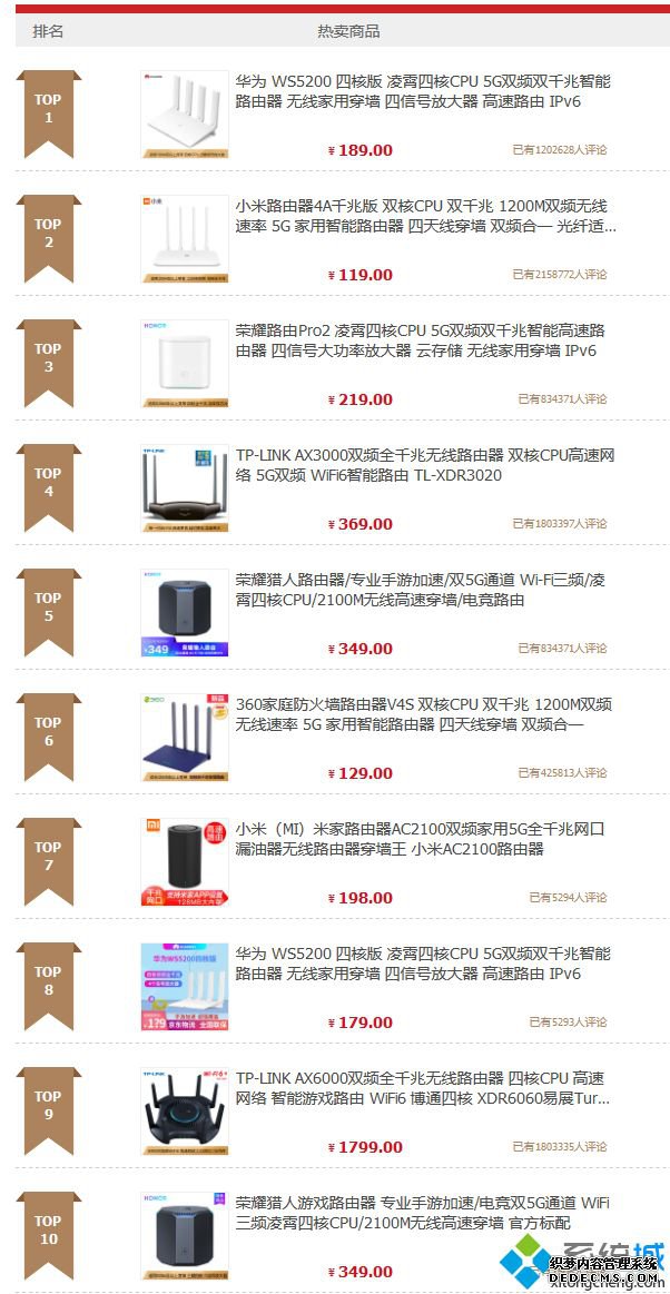 路由器处理器天梯图_2020无线路由器cpu排行