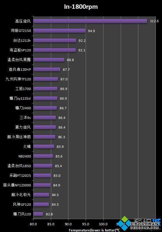 风扇天梯图_风扇天梯图2020