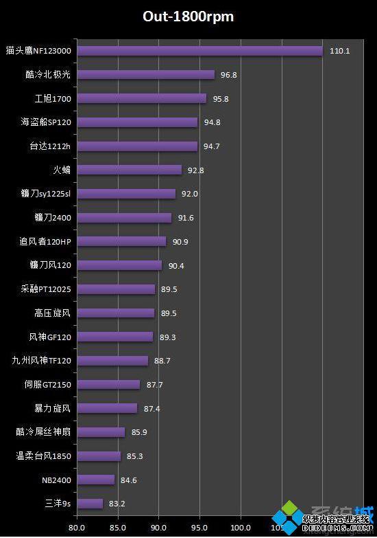 风扇天梯图_风扇天梯图2020