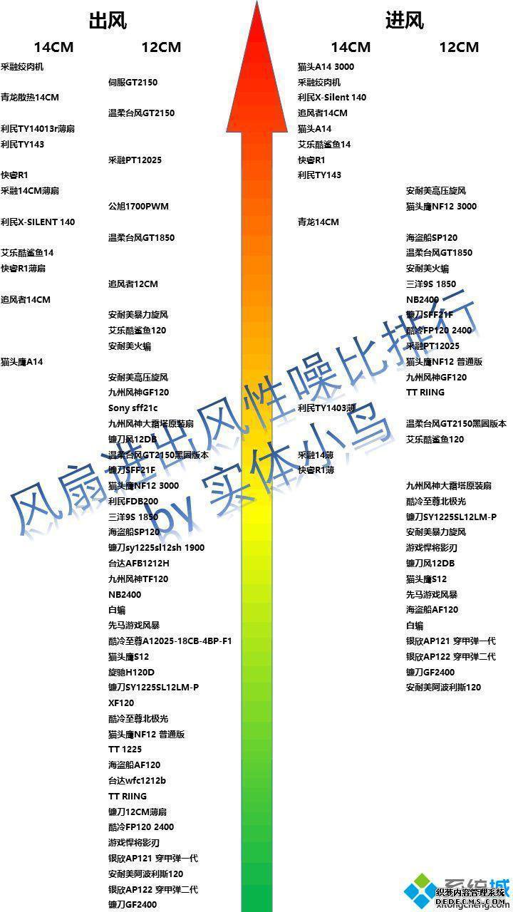 风扇天梯图_风扇天梯图2020