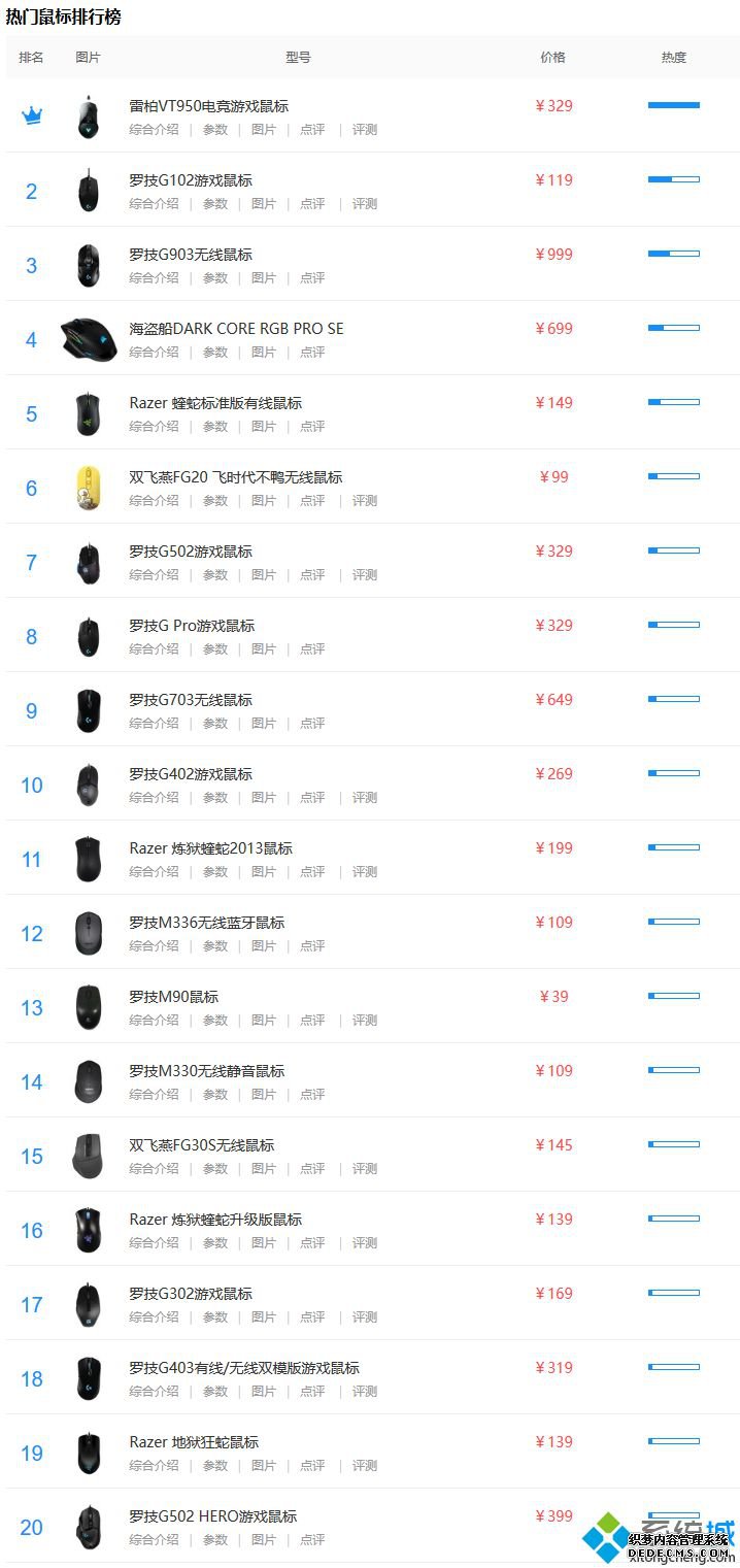 鼠标天梯图_鼠标引擎天梯图2020