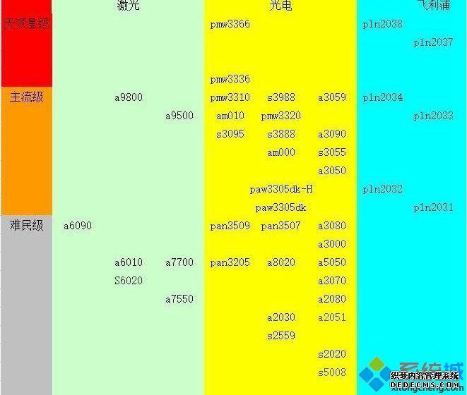 鼠标天梯图_鼠标引擎天梯图2020