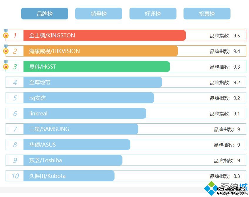 硬盘品牌排行榜_硬盘企业排名2020