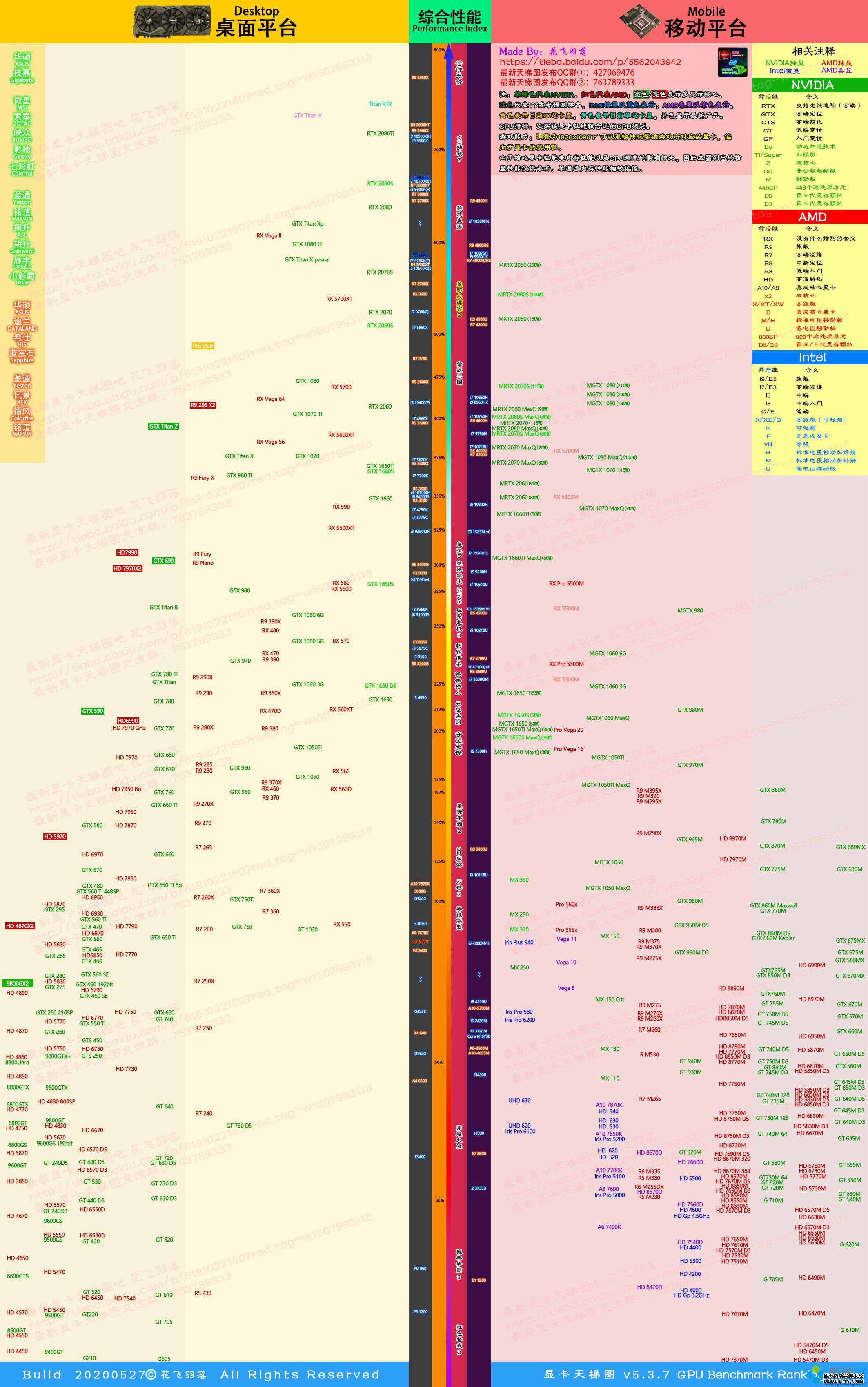 显卡跑分排名_2020年5月显卡跑分天梯图