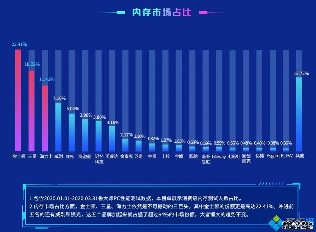 内存条天梯_电脑内存条天梯图2020